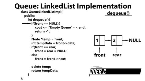 Image result for Linked List Queue