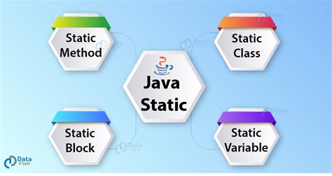 Static Java Rules に対する画像結果