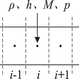 Image result for Difference Between System and Control Volume