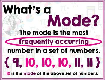 Toradh íomhá ar Mode Def in Math