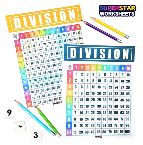 Image result for Division Chart