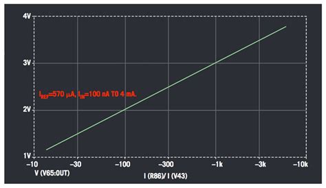 Image result for 4 Log Dynamic Range