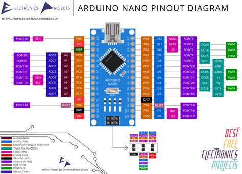 Arduino Nano Max VIN に対する画像結果