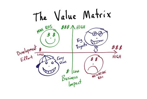 Matrix Set に対する画像結果