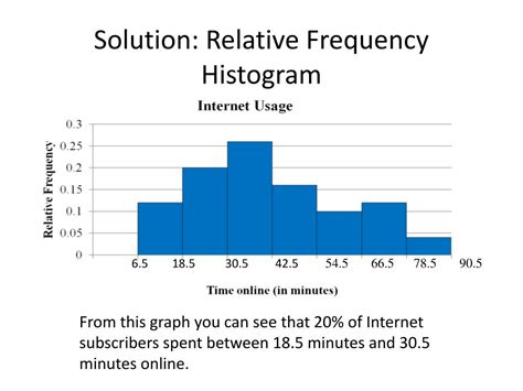 Image result for Expanded Frequency Distribution