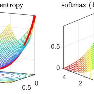 Image result for Log Sum Exponential