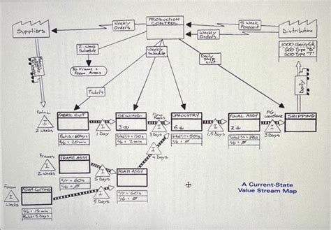 Image result for Tesla Body Controller Assembly Process Value Stream Map