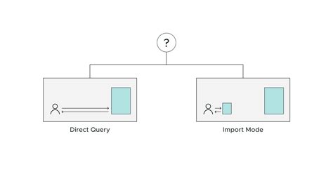 Image result for Databricks Power BI Import vs DirectQuery