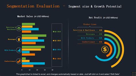 Growth Potential Visualization എന്നതിനുള്ള ഇമേജ് ഫലം