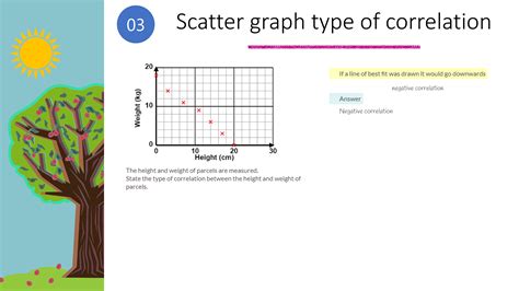 Toradh íomhá ar How to Draw Graphs On Computer