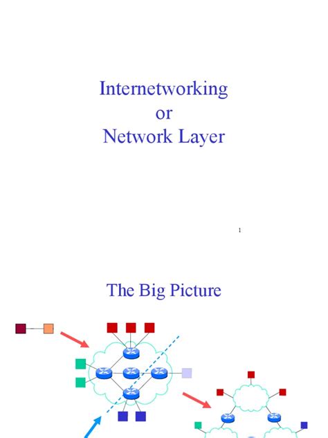 Image result for Internetworking Operating System Levels