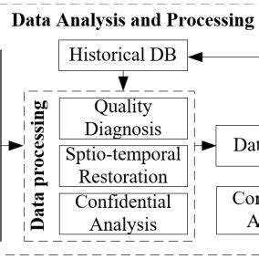 Negative Logic Structure Algorithm に対する画像結果