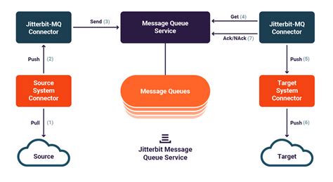 Image result for Queue Service Linux