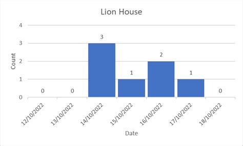 Image result for Plot Python Date Time Floating Bar