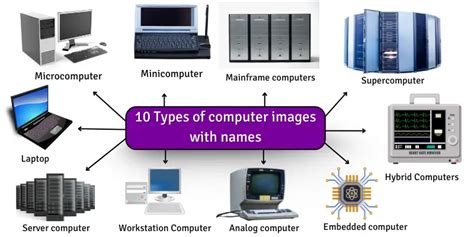 Image result for List 5 Types of Computer