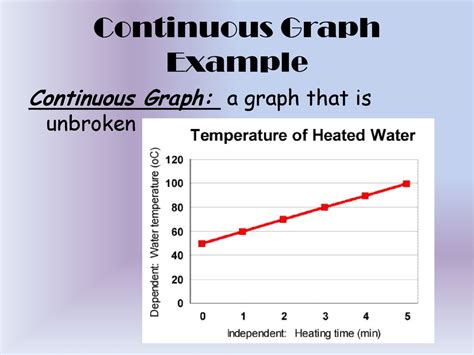 Image result for Continuous Example