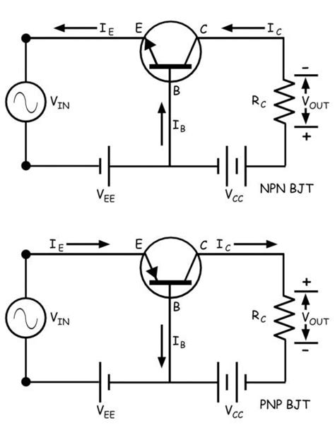 Toradh íomhá ar Bipolar Junction Transistor