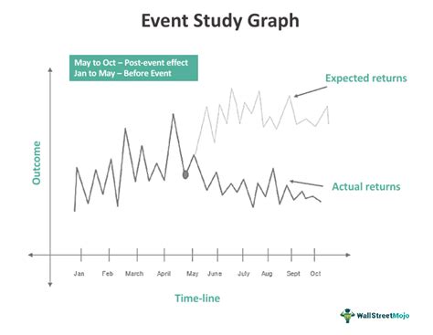 Toradh íomhá ar Event Graph Complete Game