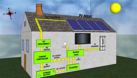 Off-Grid Solar Power Systems for Homes に対する画像結果
