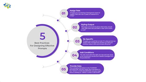 Afbeeldingsresultaten voor Application of Engineering Practices