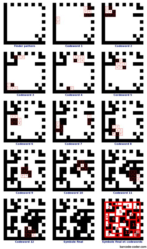 Data Matrix Dimension Chart に対する画像結果
