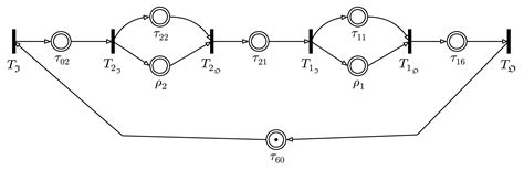 Image result for Never Event Graph Over Time