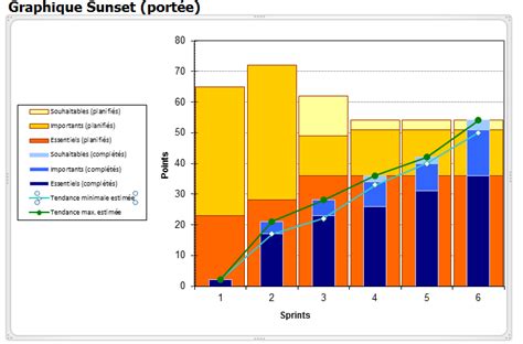 Toradh íomhá ar Subset Graph