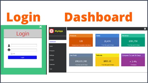 Image result for Dashboard Java