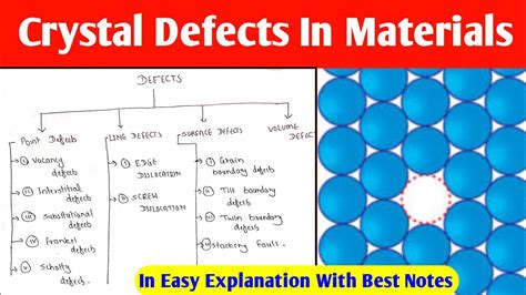 Afbeeldingsresultaten voor Crystal Structural Defects