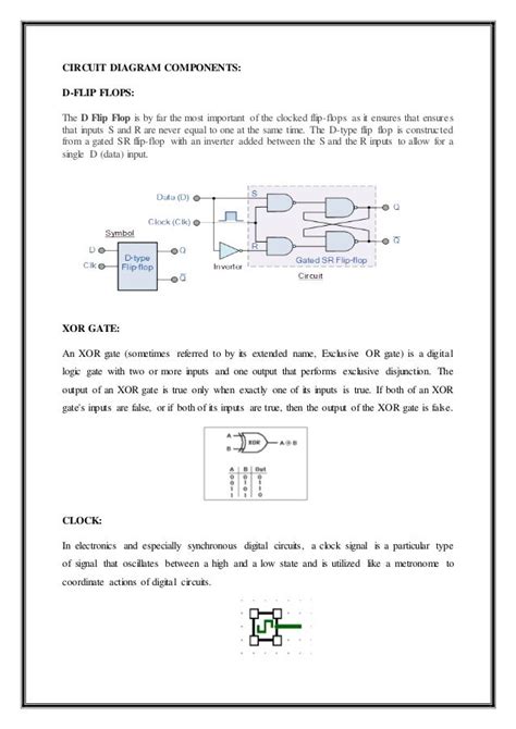 Image result for 8-Bit LFSR Verilog Code