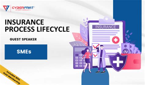 Image result for Insurance Process Time Symbol