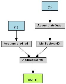 Computational Graph に対する画像結果