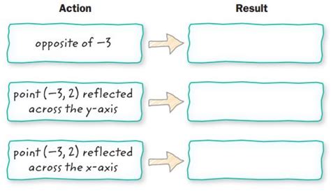Chapter 5 Integers に対する画像結果