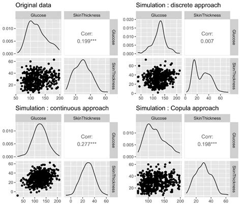 Toradh íomhá ar Marginal Distribution Plot