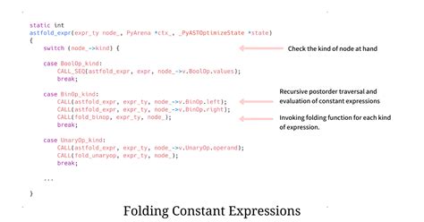 Image result for How to Fold Up Function in Python