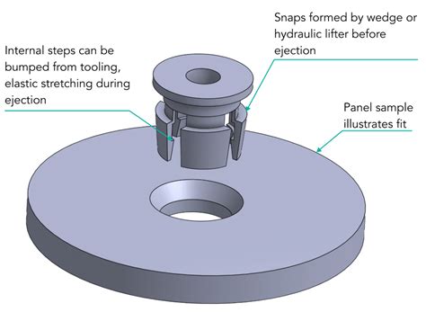 Injection Molding Internal Thread Design ପାଇଁ ପ୍ରତିଛବି ଫଳାଫଳ