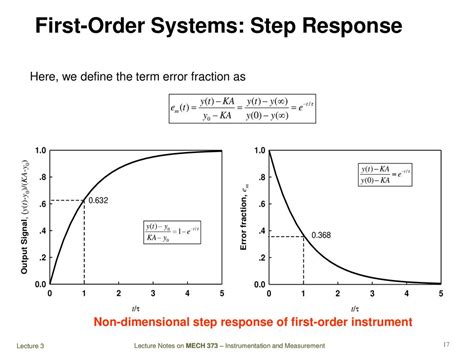 Step Response of First Order System के लिए छवि परिणाम