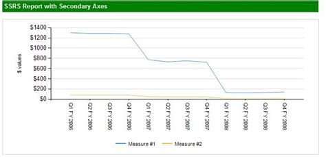 Toradh íomhá ar SQL Reporting Services Add User