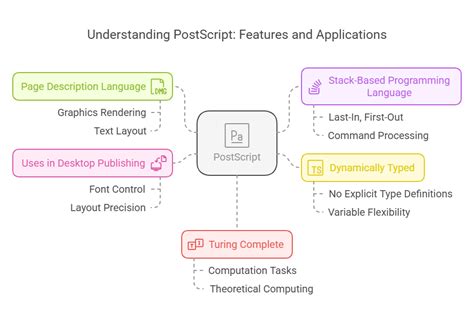 Image result for PostScript Test Page
