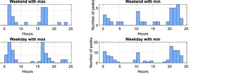 Histogram Maxima and Minima Python માટે ઇમેજ પરિણામ
