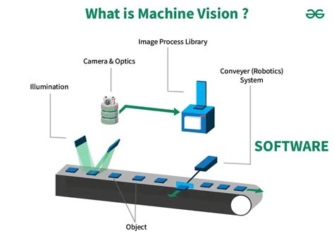 Image result for Rotating Machinery Machine Vision