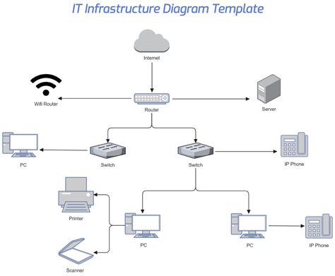 Image result for Information Infrastructure Diagram