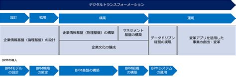 Business Process Configuration に対する画像結果