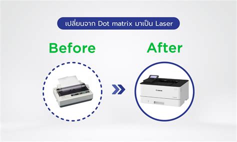 Image result for Dot Matrix Printer