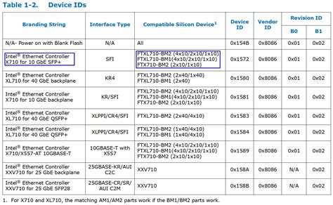 Toradh íomhá ar Why Linux for Chip Design