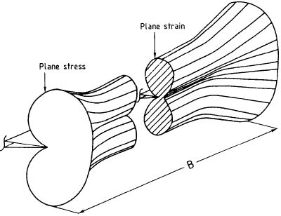 Image result for Plastic Crack Plane