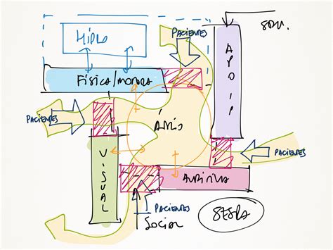 Image result for Purpose of Bubble Diagram