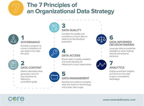 Image result for Comprehensive Data Strategy
