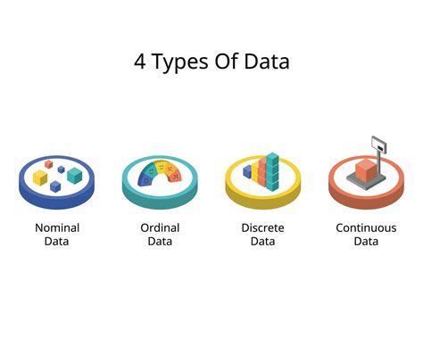 Different Types of Data に対する画像結果