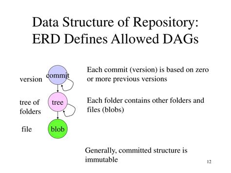 Image result for Source Control Management